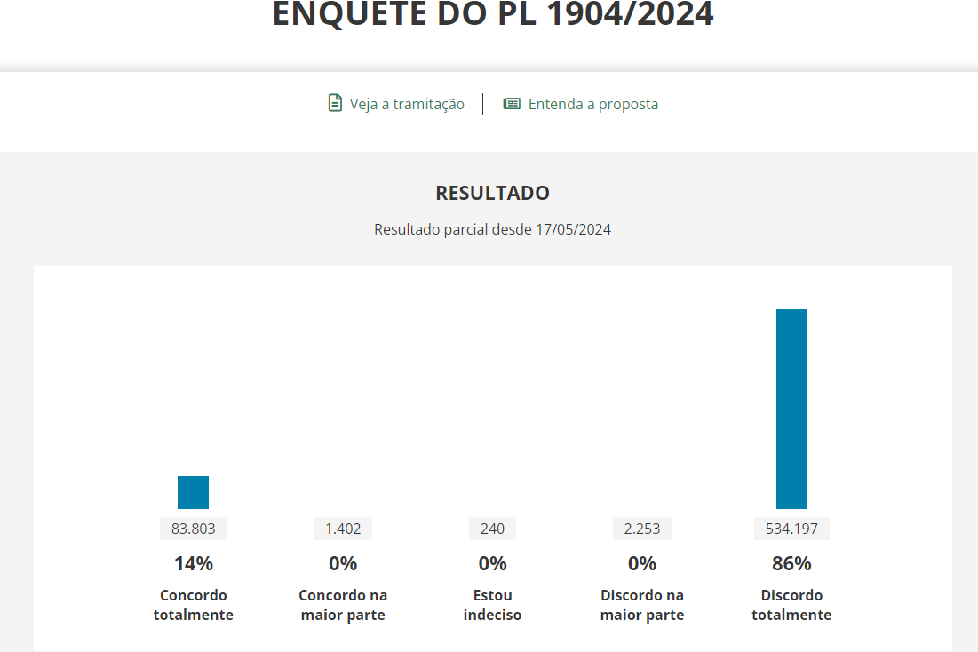 Divulgação/Câmara dos Deputados