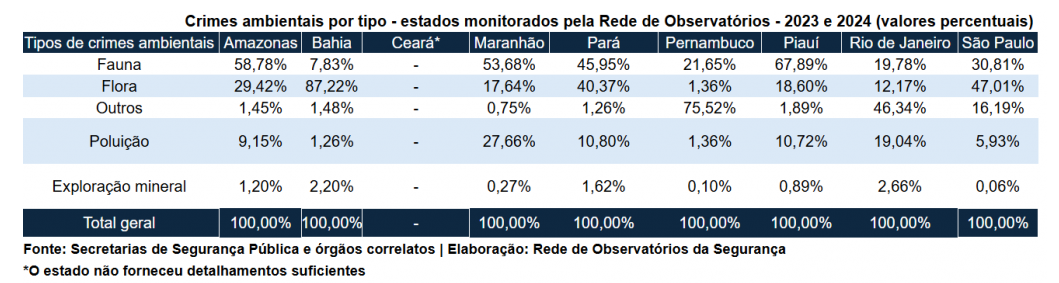 dados