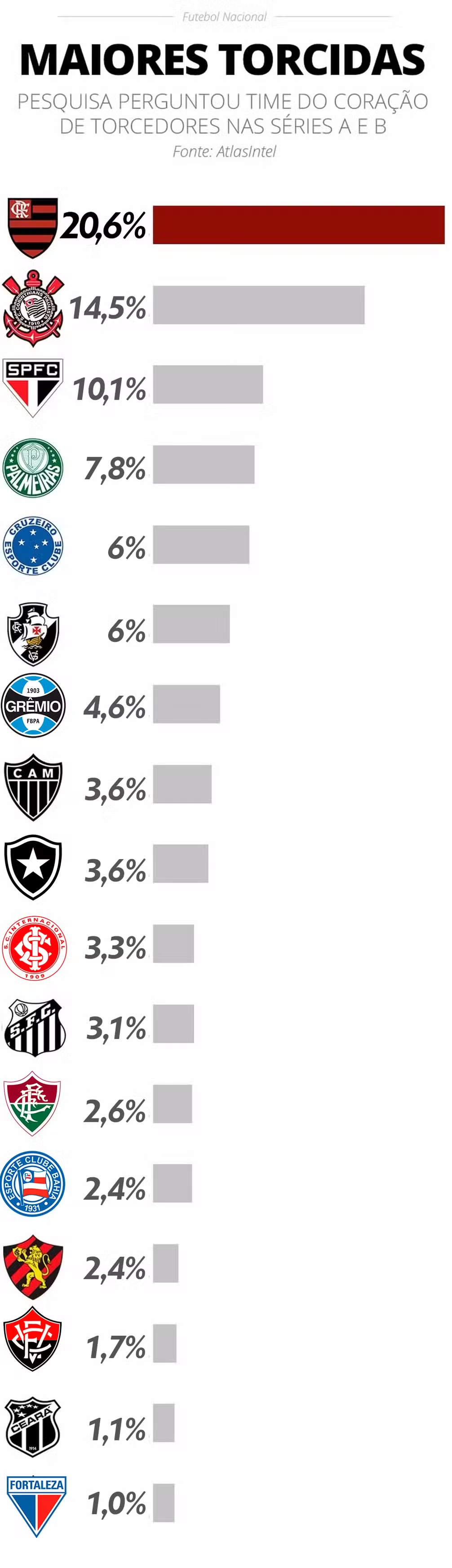 Reprodução/Infoesporte