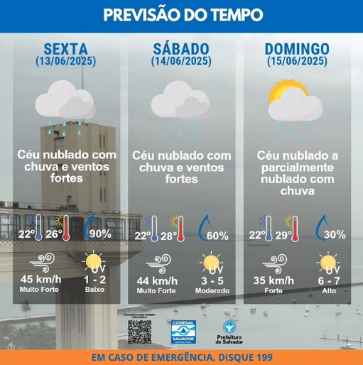 previsão