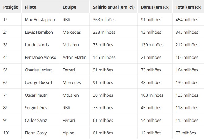ranking