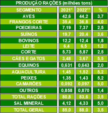 sindirações
