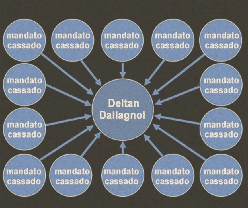 deltan