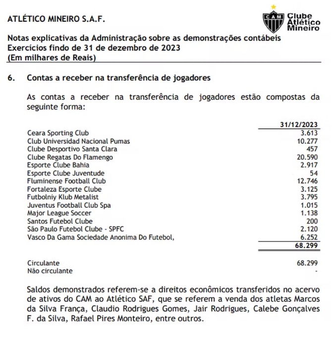 Imagem de um documento do Atlético-MG com a lista de clubes devedores do time mineiro