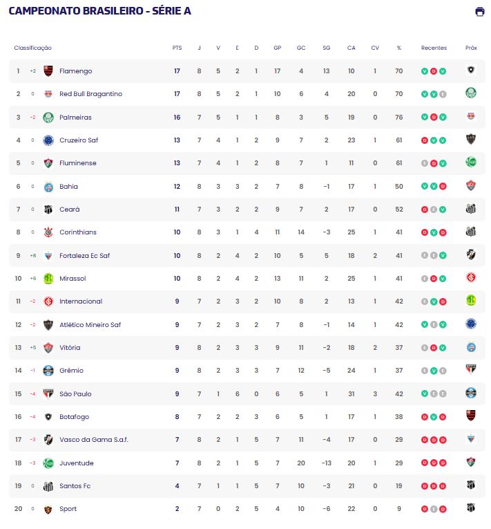 classificação