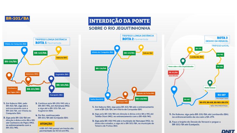 Reprodução DNIT