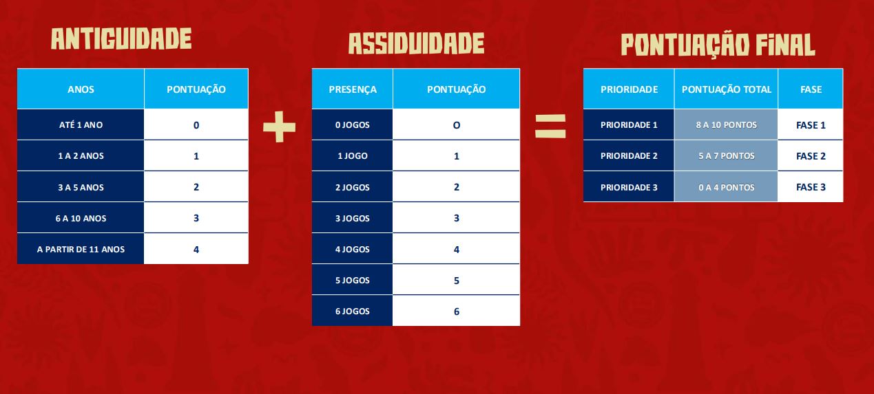 As pontuações definidas para o ranking do Sócio Esquadrão