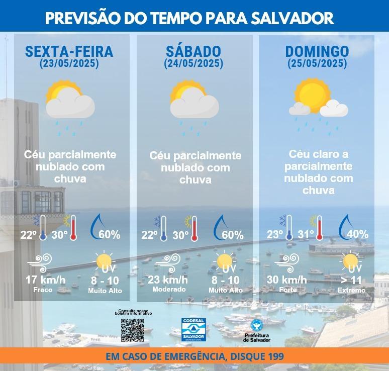 Divulgação / Codesal