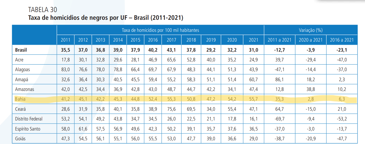 Reprodução/Atlas da Violência