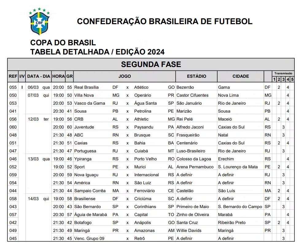 CBF anuncia datas e horários da próxima fase da Copa do Brasil