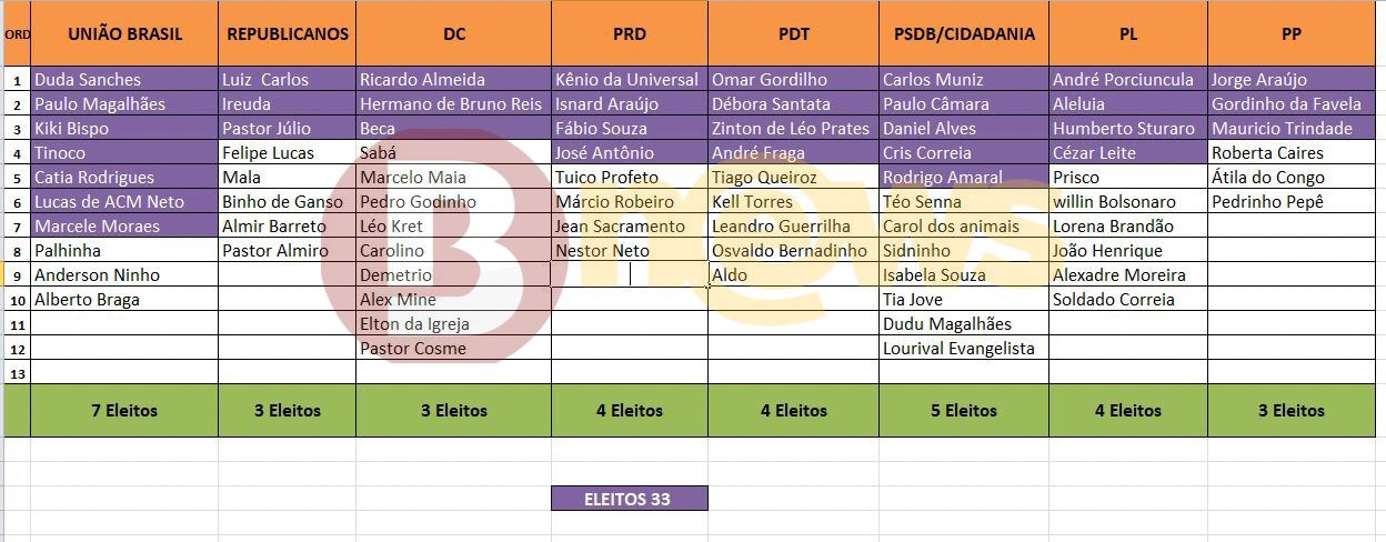 Suposta lista
