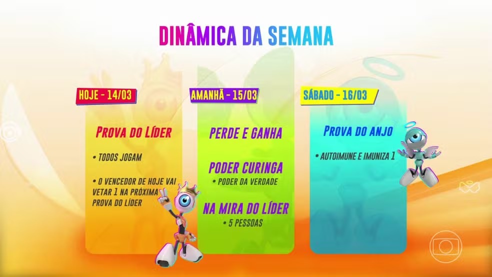 dinamica