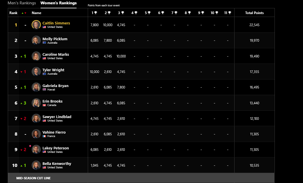 RANKING