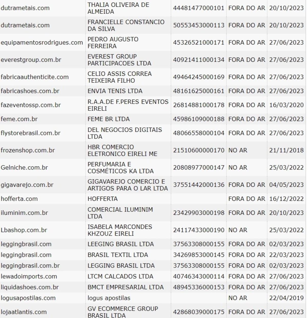 Lista dos sites mais perigosos da Black Friday, segundo o Procon-SP