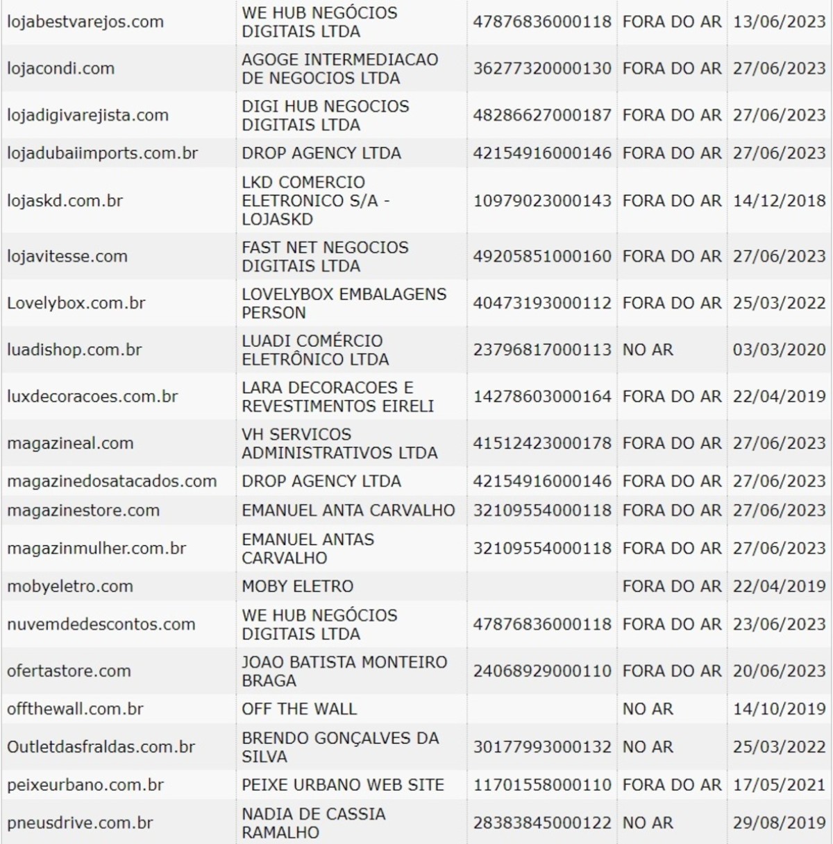 Lista 1 dos sites mais perigosos da Black Friday, segundo o Procon-SP