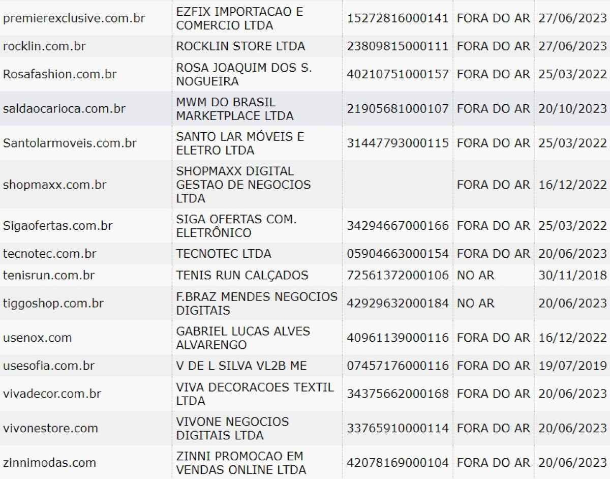 Lista 1 dos sites mais perigosos da Black Friday, segundo o Procon-SP