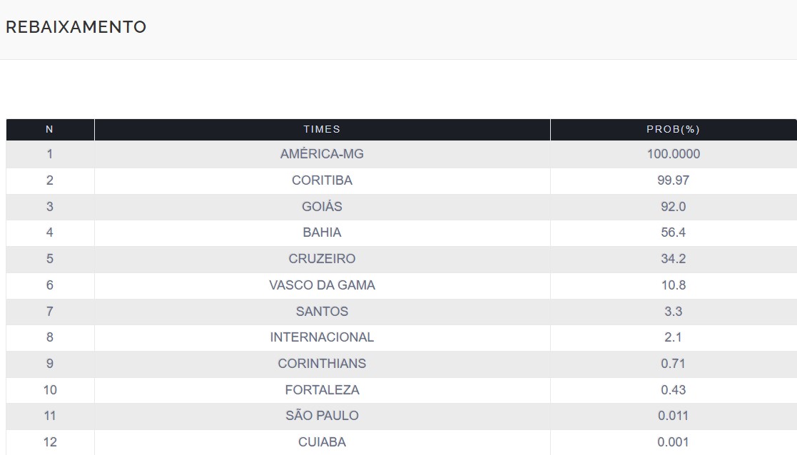 ufmg