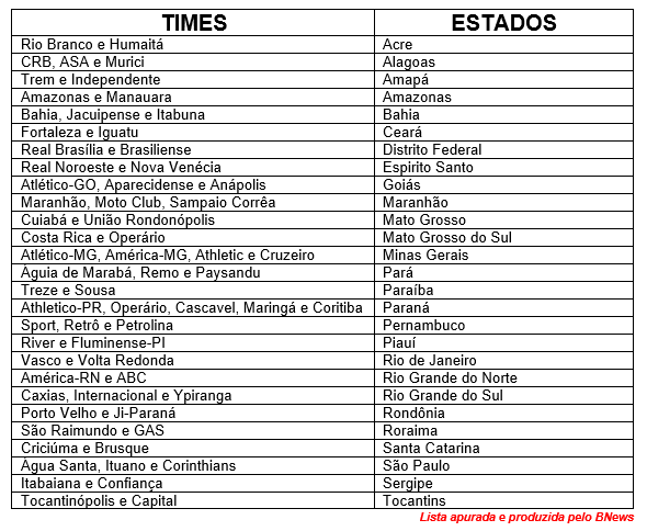 Foto Tabela Classificados Copa do Brasil Estaduais