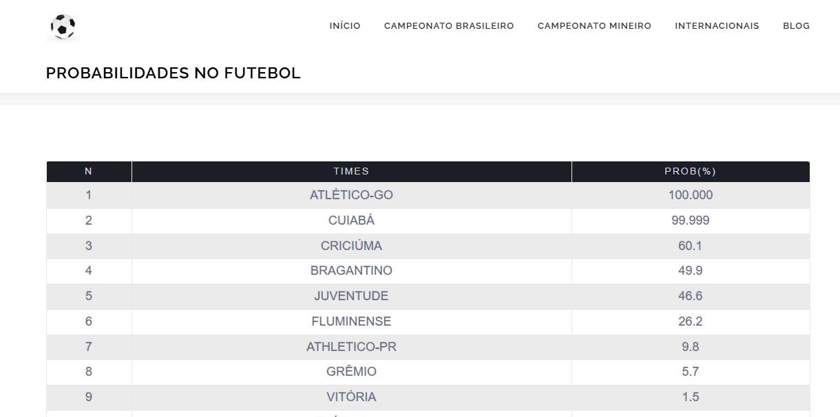 Dados UFMG