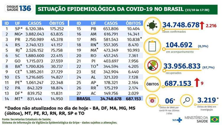 dados covid