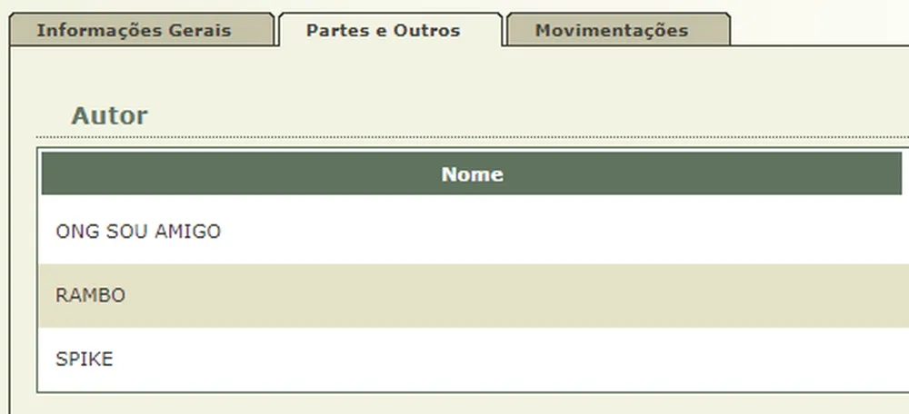 Cães conseguem feito histórico no judiciário brasileiro após processarem ex-tutor; saiba detalhes