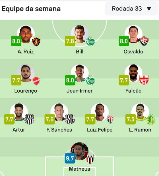 Seleção da Rodada