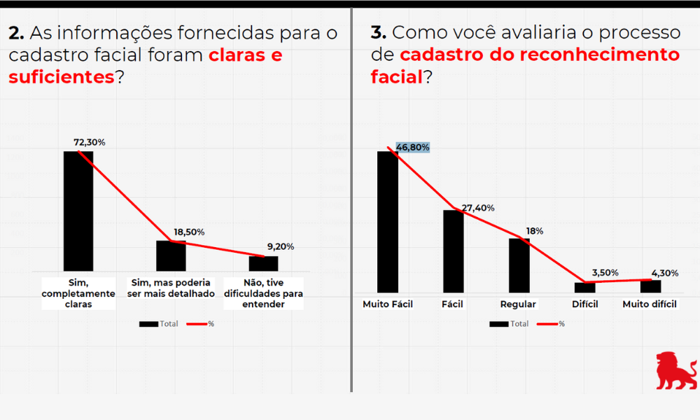 Avaliação dos sócios do Vitória