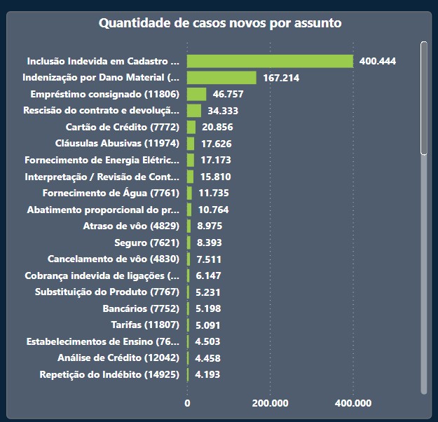 Fonte: CNJ