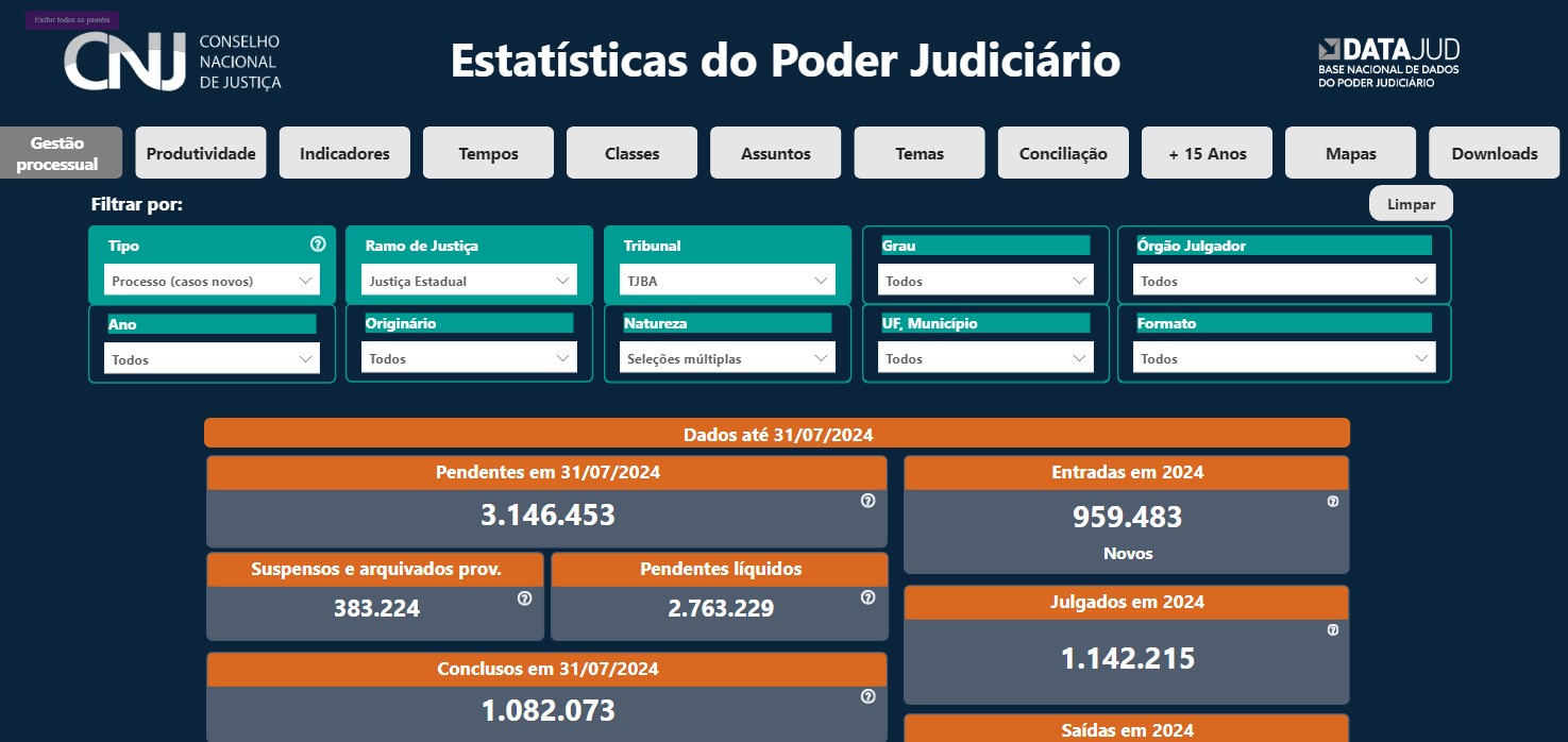 Dados CNJ