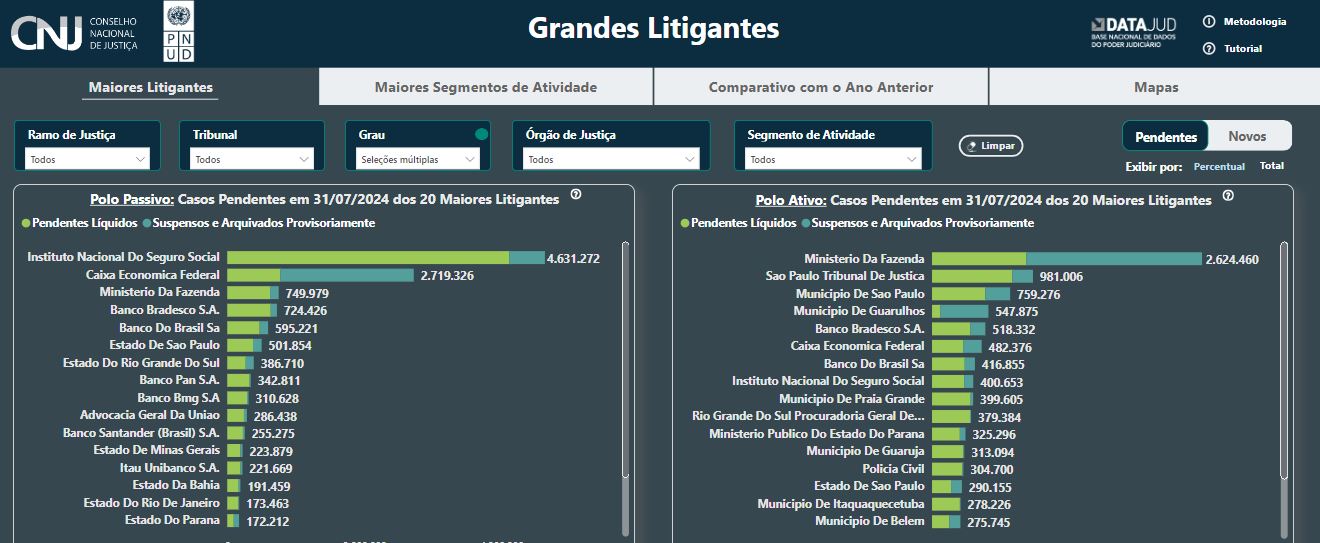 Dados CNJ