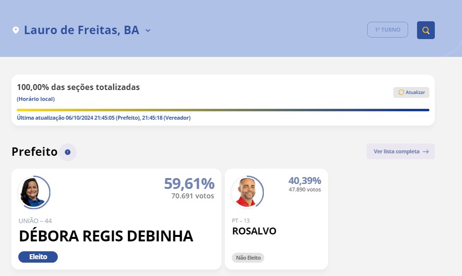 Fonte: TSE