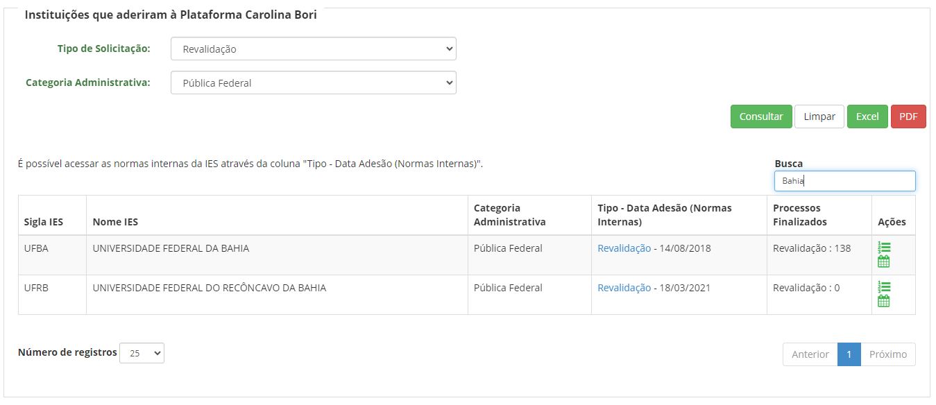 Plataforma Carolina Bori