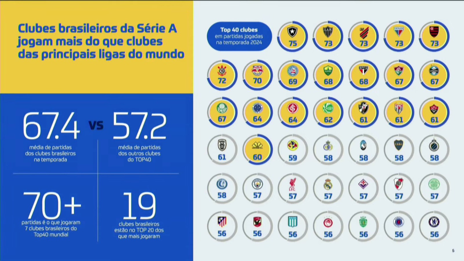 Reprodução | CBF