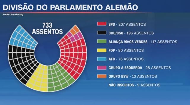 Parlamento alemão • Bundestag - CNN