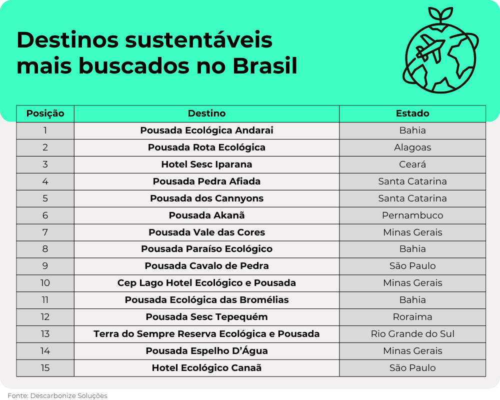 sustentavel