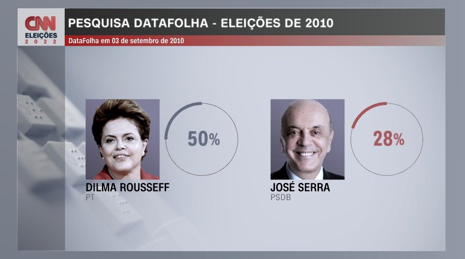 dilma