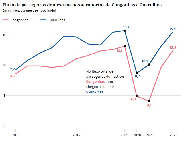 grafico
