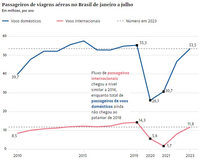 grafico