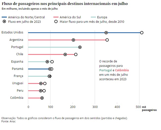 grafico