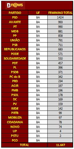 Candidaturas femininas
