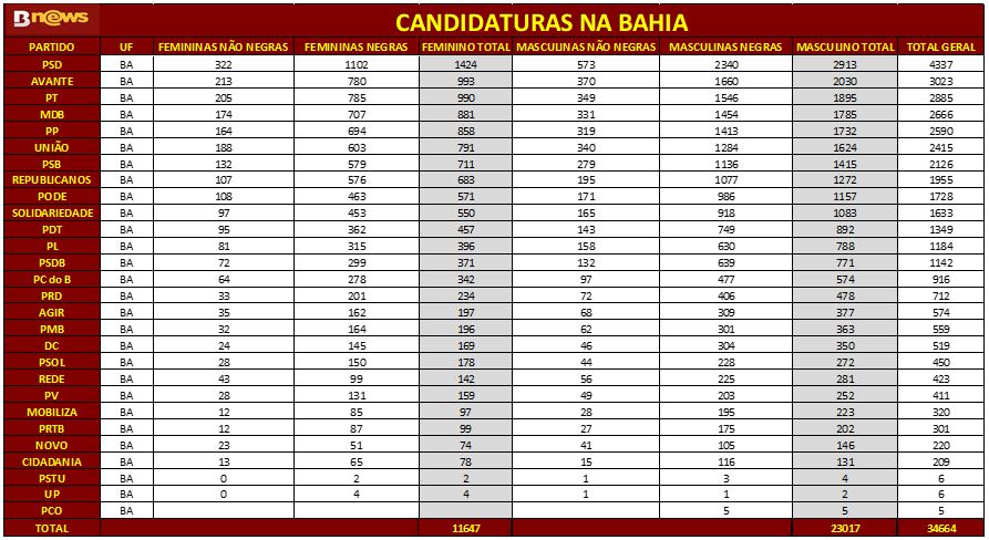 Candidaturas