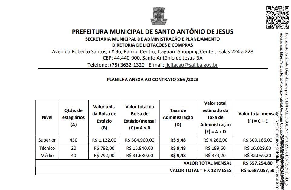 Valor do contrato em Prefeitura e CIEE