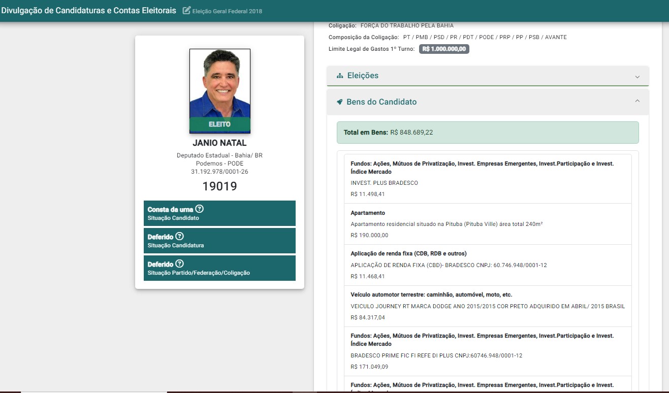 Declaração de bens - Divulgacand