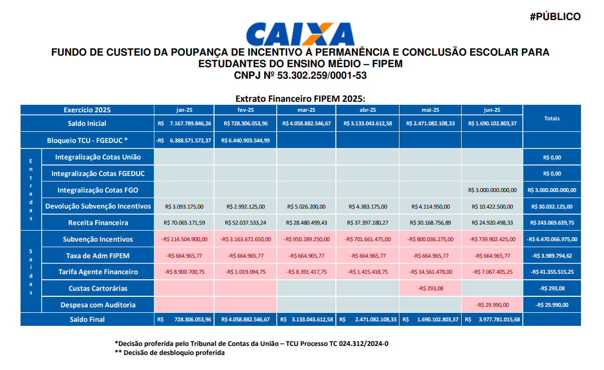 Caixa