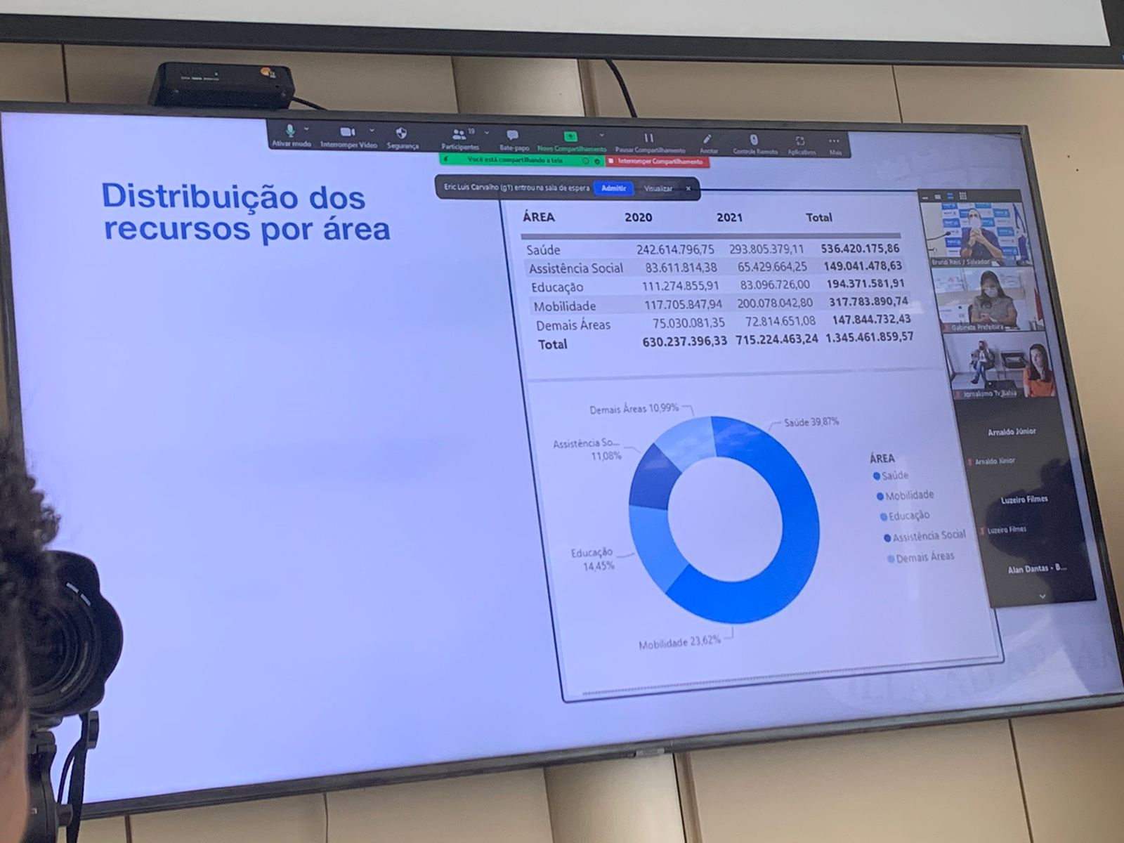 Gastos discriminados da prefeitura de Salvador com a Covid-19