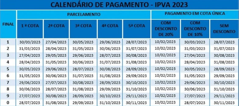 ipva